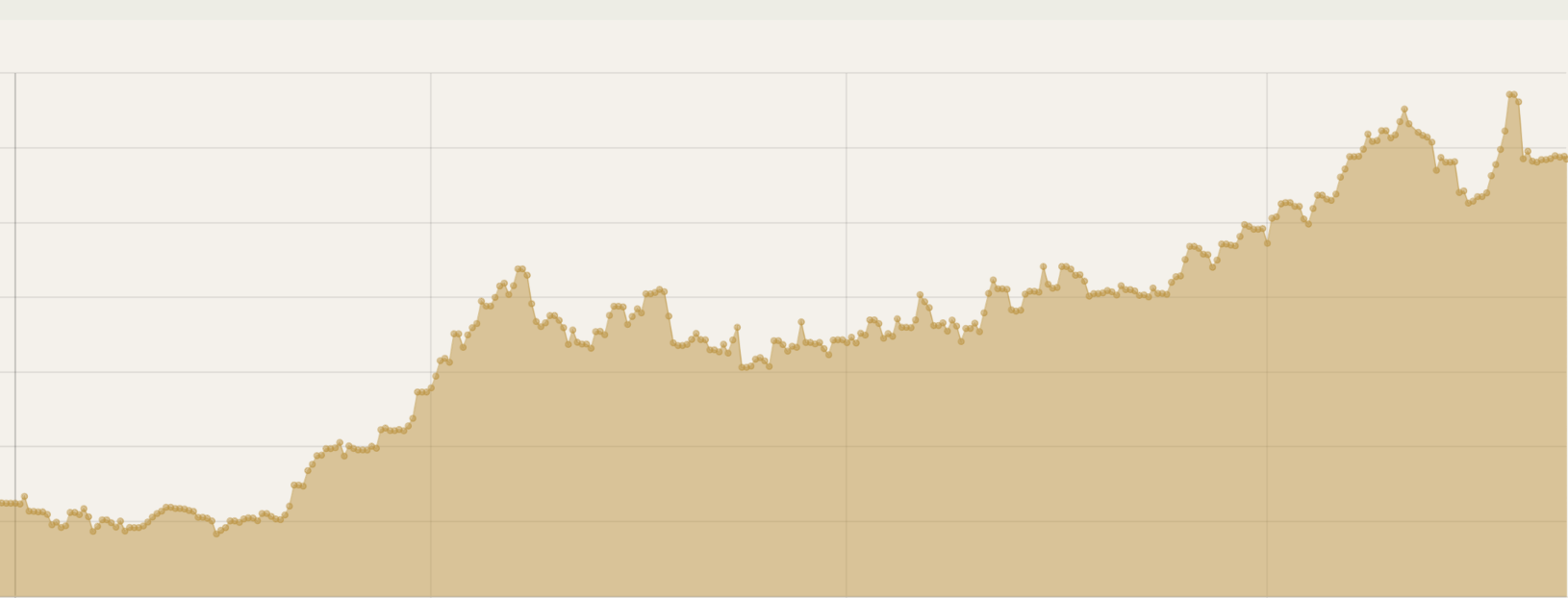 Gold Bullion Price: Understanding Trends and Maximizing Investment